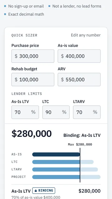 Private Lending Deal Desk on a phone: the quick loan sizer with sample inputs and a bar chart showing which lender limit binds.